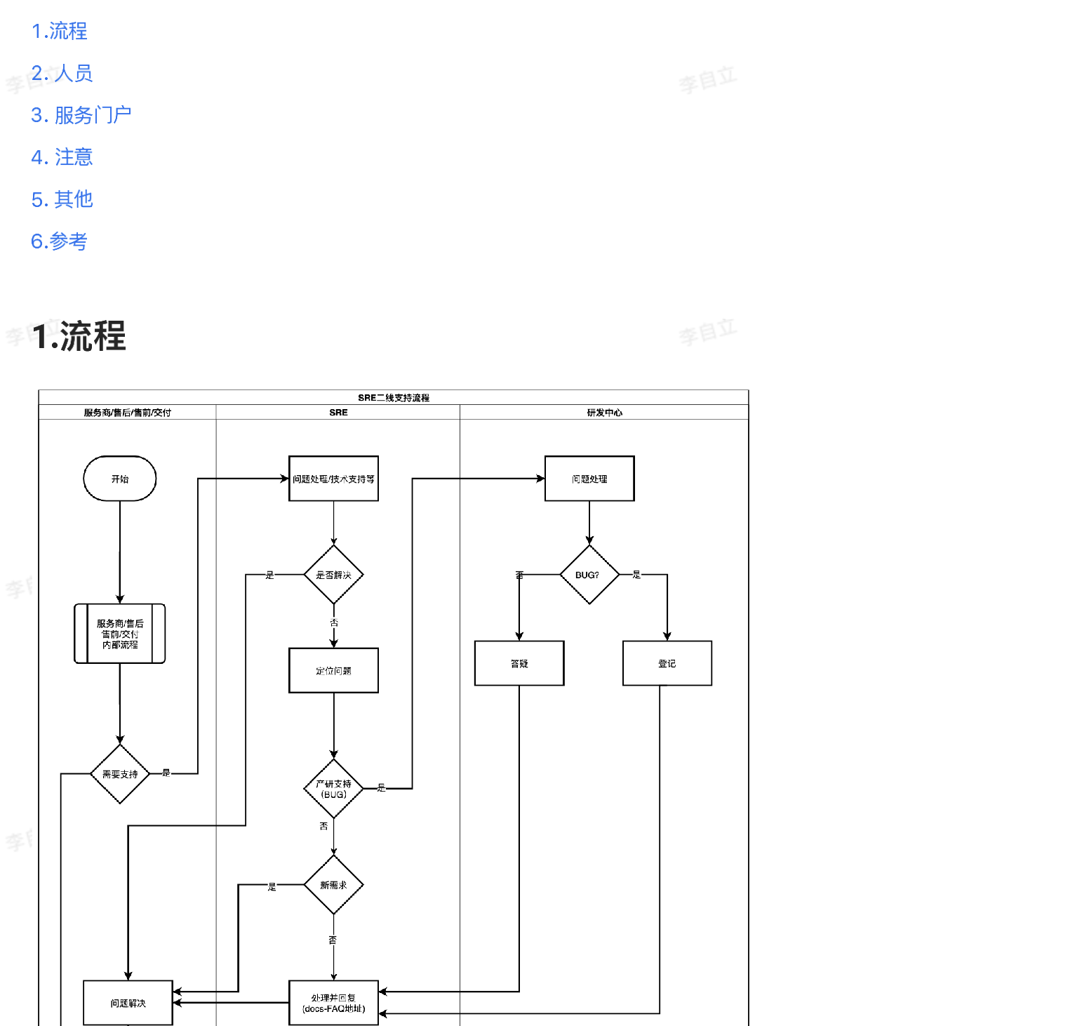 《二线技术支持流程》