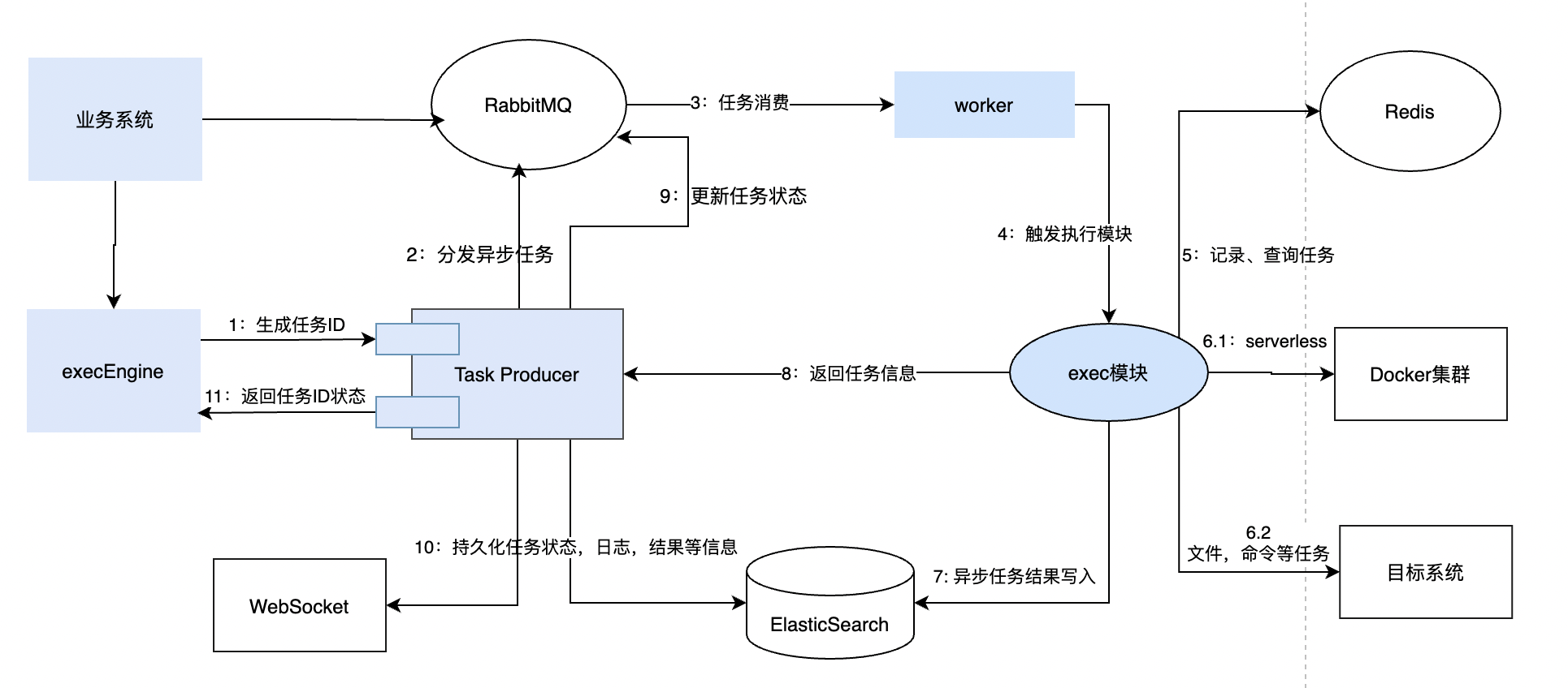 架构图