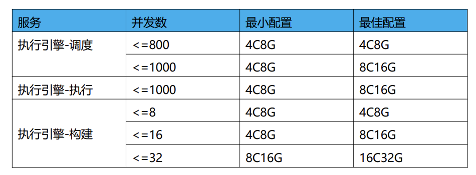 配置推荐